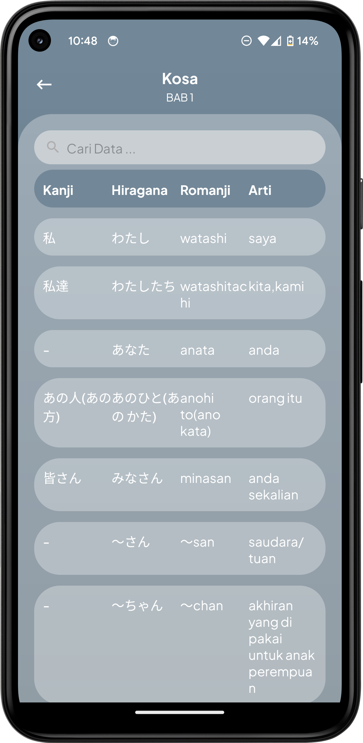 Dashboard Belajar Bahasa Jepang